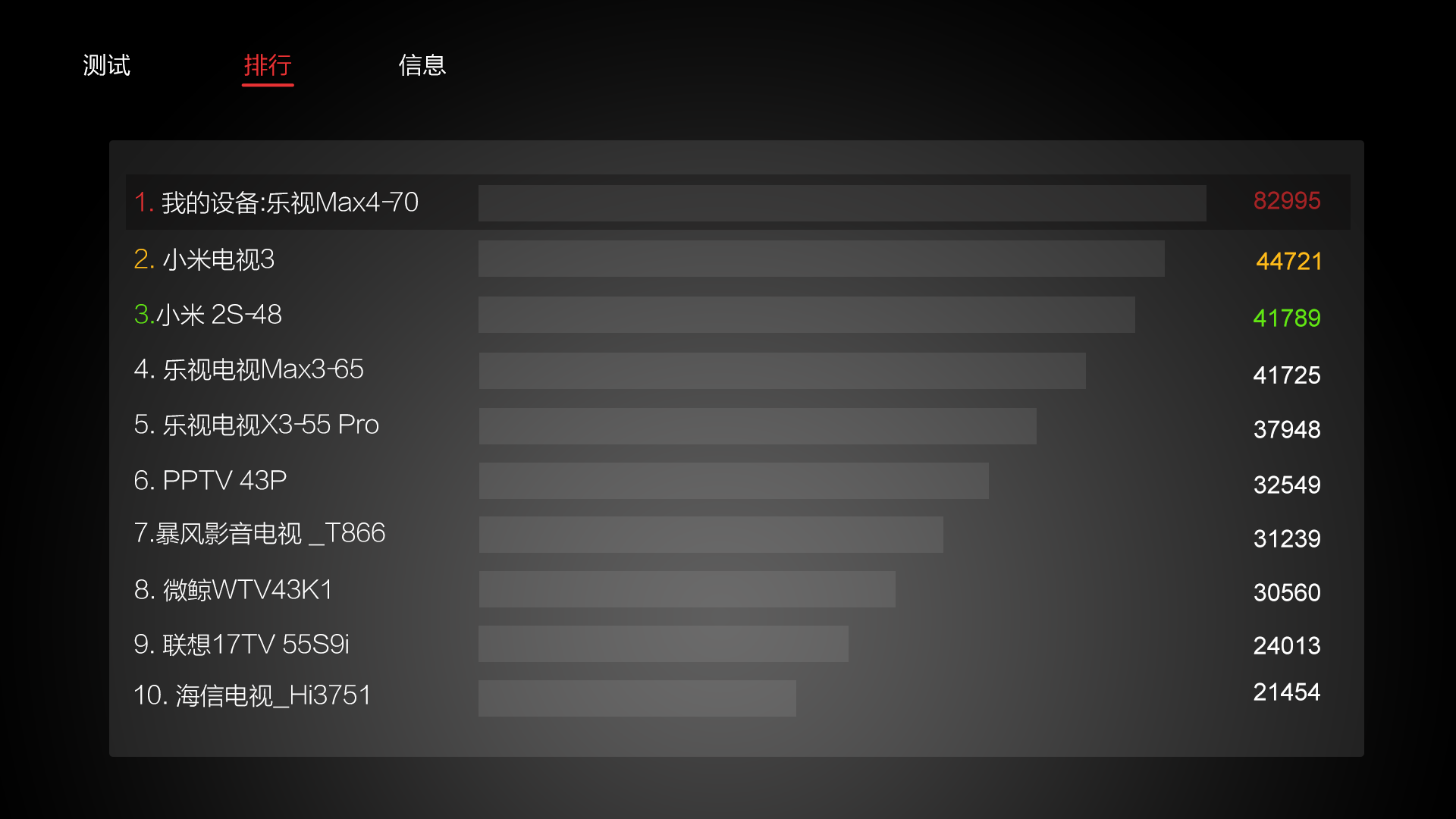 安兔兔大家也不會感到陌生，是專為 Android 智能手機或平板電腦而設的跑分 App。