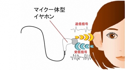 最新生物辨識技術　用耳道確認個人身分