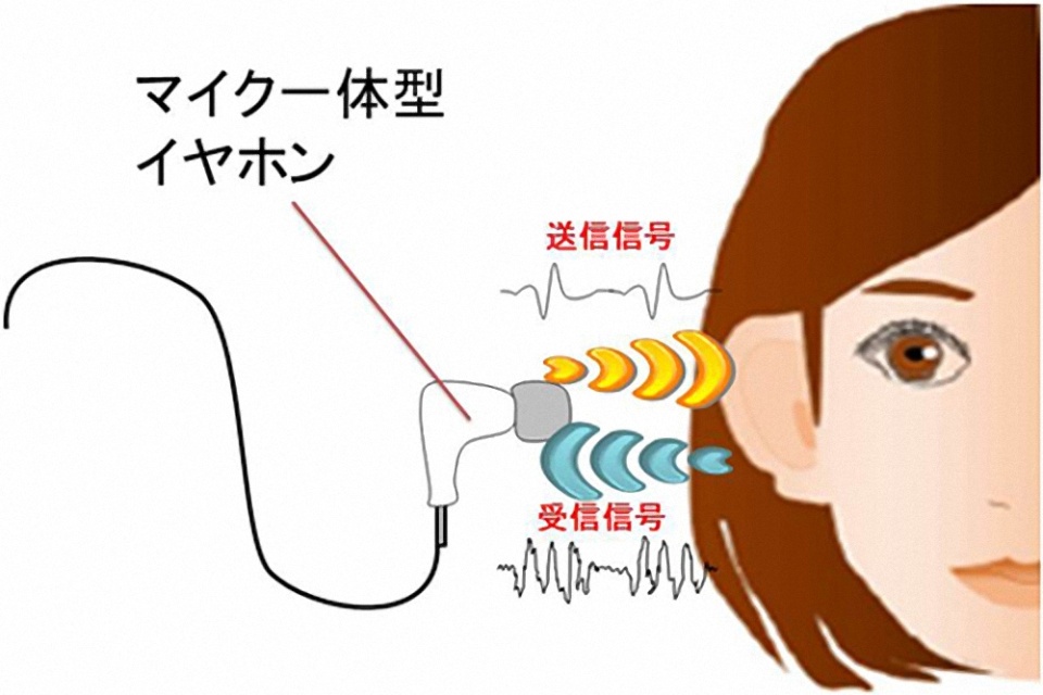 最新生物辨識技術　用耳道確認個人身分