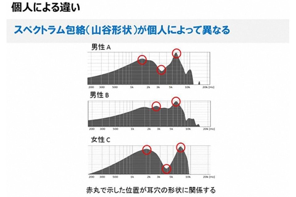 生物辨識系統已廣泛應用於智能裝置身上，最常見的是指紋辨識、面部辨識。最近 NEC 公佈與長岡科技大學合作研發出最新的生物辨識技術──「耳道辨識」，利用耳道能確認到個人身分。