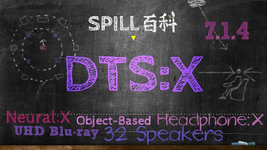 DTS:X：最靈活擺位次世代 3D 環繞聲