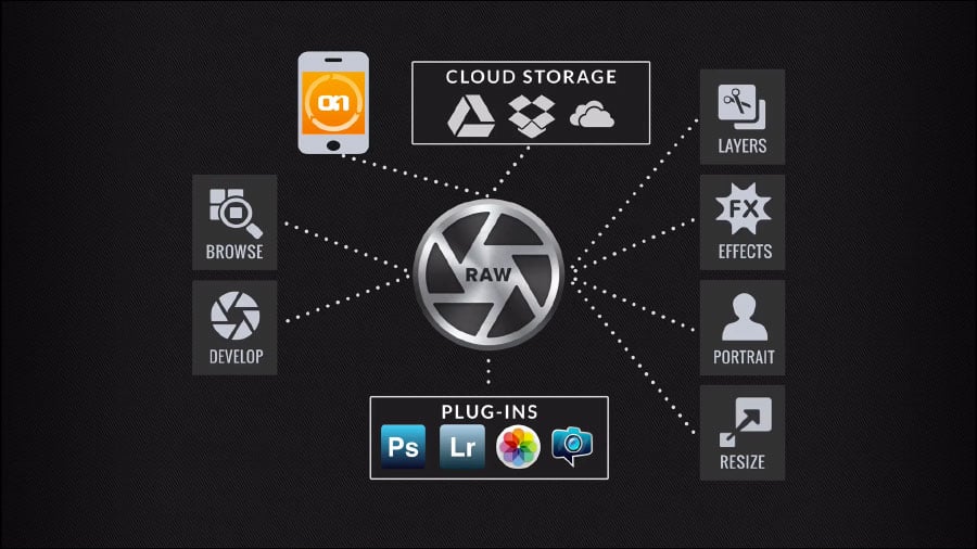 講到處理 RAW 相片，除了各品牌自家附送的軟件之外，Adobe 的 Camera RAW 同 Lightroom 可算是現時最主流的選擇。不過 ON1 剛剛就公佈了全新的 RAW 相片編輯軟件「ON1 PHOTO RAW」，講到明專為處理現時愈來愈高像素的 RAW 檔案而設，而且同 Lightroom 一樣是「無損執相」，將會在今年秋季正式推出。