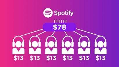 Spotify 家庭共享計劃減價　低至每人每月 $13