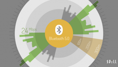 Bluetooth 5.0 速度倍增　傳輸距離大提升