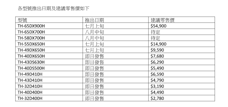 Panasonic 上年推出 3+3 原色技術的 4K 電視系列，今年採用這項 Hexa Chroma Drive 技術的新電視系列顏色表現進一步加強，除了獲得更廣闊色域之外，更邀得荷里活電影製作人為電視校準色彩，而且兩個高階新系列亦都支援 HDR 技術。