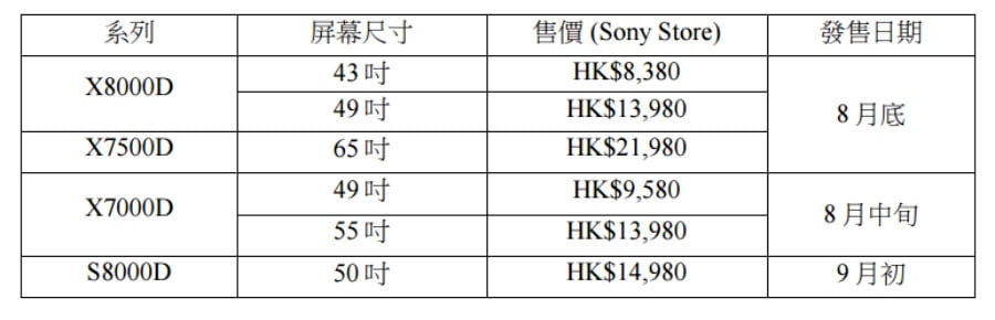 Sony 新的中價系列 4K 電視即將抵港，今次除了繼續具備 4K 解像度、支援 HDR 之外，新機更加全面升級了 Andorid 6.0，裝 TV App 更方便。