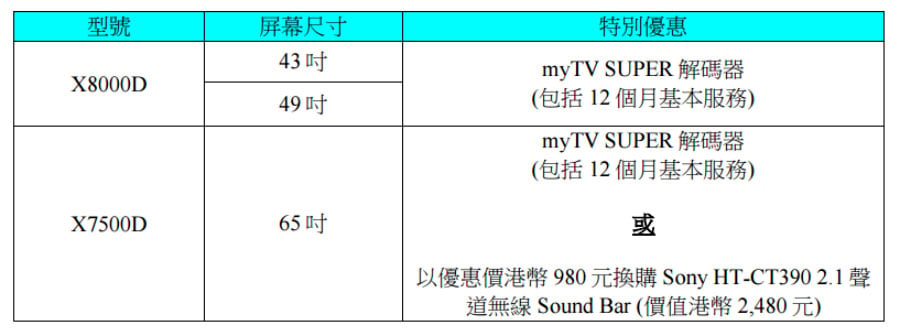 Sony 新的中價系列 4K 電視即將抵港，今次除了繼續具備 4K 解像度、支援 HDR 之外，新機更加全面升級了 Andorid 6.0，裝 TV App 更方便。