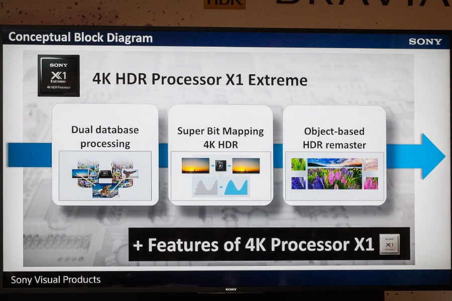 Sony 今日舉行發佈會，正式在香港公佈了 Z9D 這款旗艦型號 4K 電視。這款頂級型號在早前的 IFA 展覽上已經亮相，全新的處理器以及背光系統，令 Z9D 的畫質成為現時 Sony BRAVIA 電視之最，而 100 吋的大尺寸也是市面上少有的選擇，當然價錢方面都唔平，可以話係尊貴的高階之選。