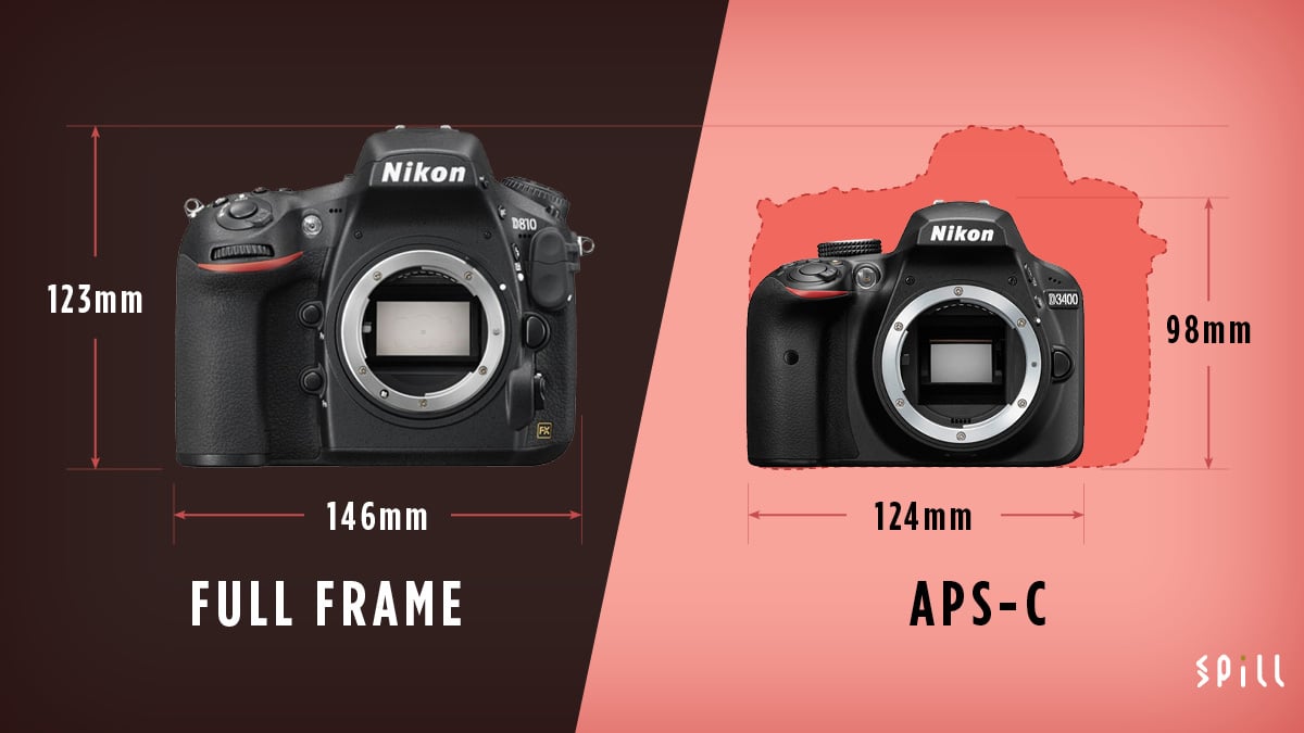 「究竟買 Full Frame 好，定係買 APS-C 之類的中細尺寸 sensor 機好？」呢個可能是近年大家討論得最多的其中一個「矛盾對決」問題。其實除了在鏡頭使用上，少了「等效焦距」的轉換之外，全片幅的優點未必有大家想像中多，而 APS-C、M4/3 等尺寸又有咩優勢？以下就同大家詳細比較一下。