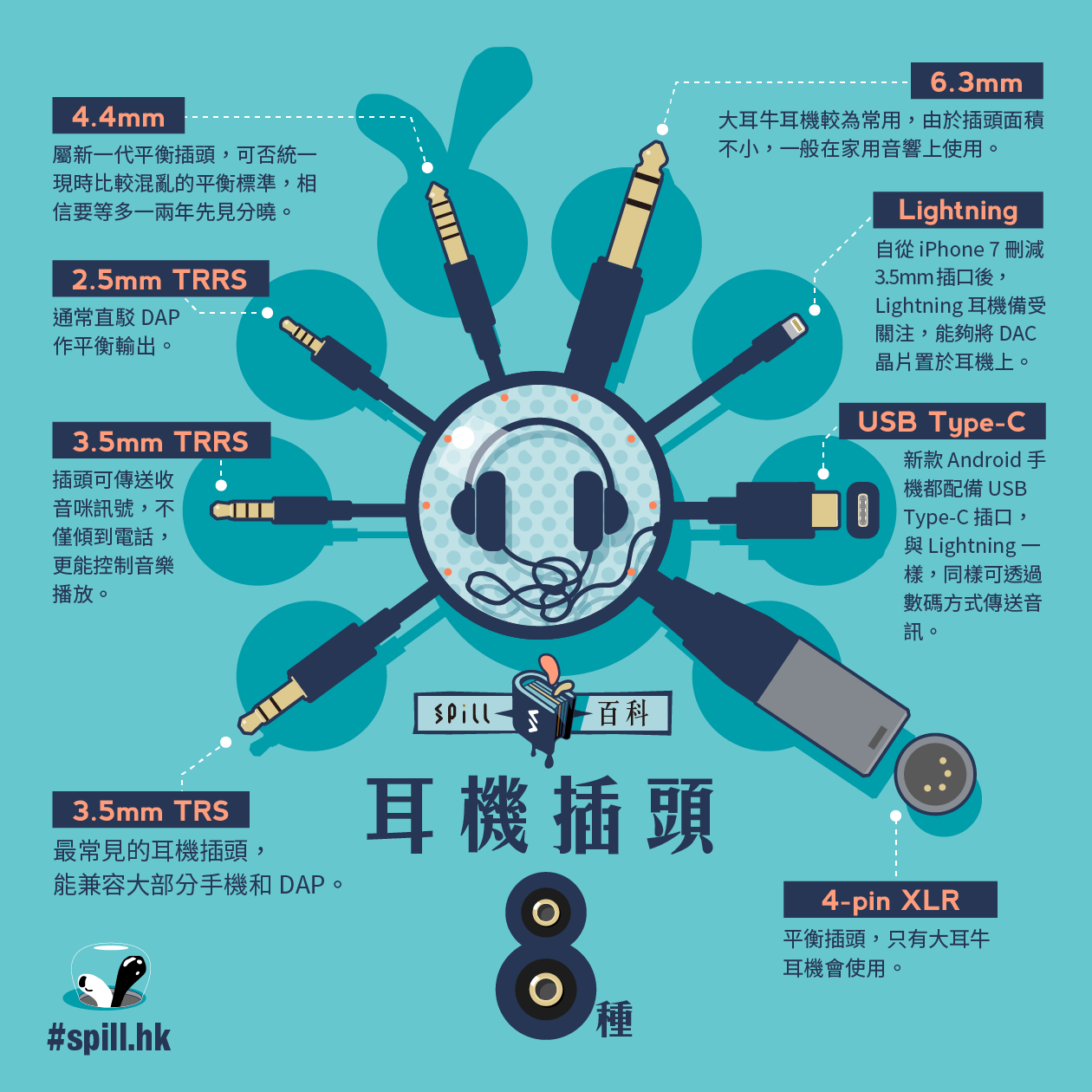 耳機插頭的種類　你又知多少？