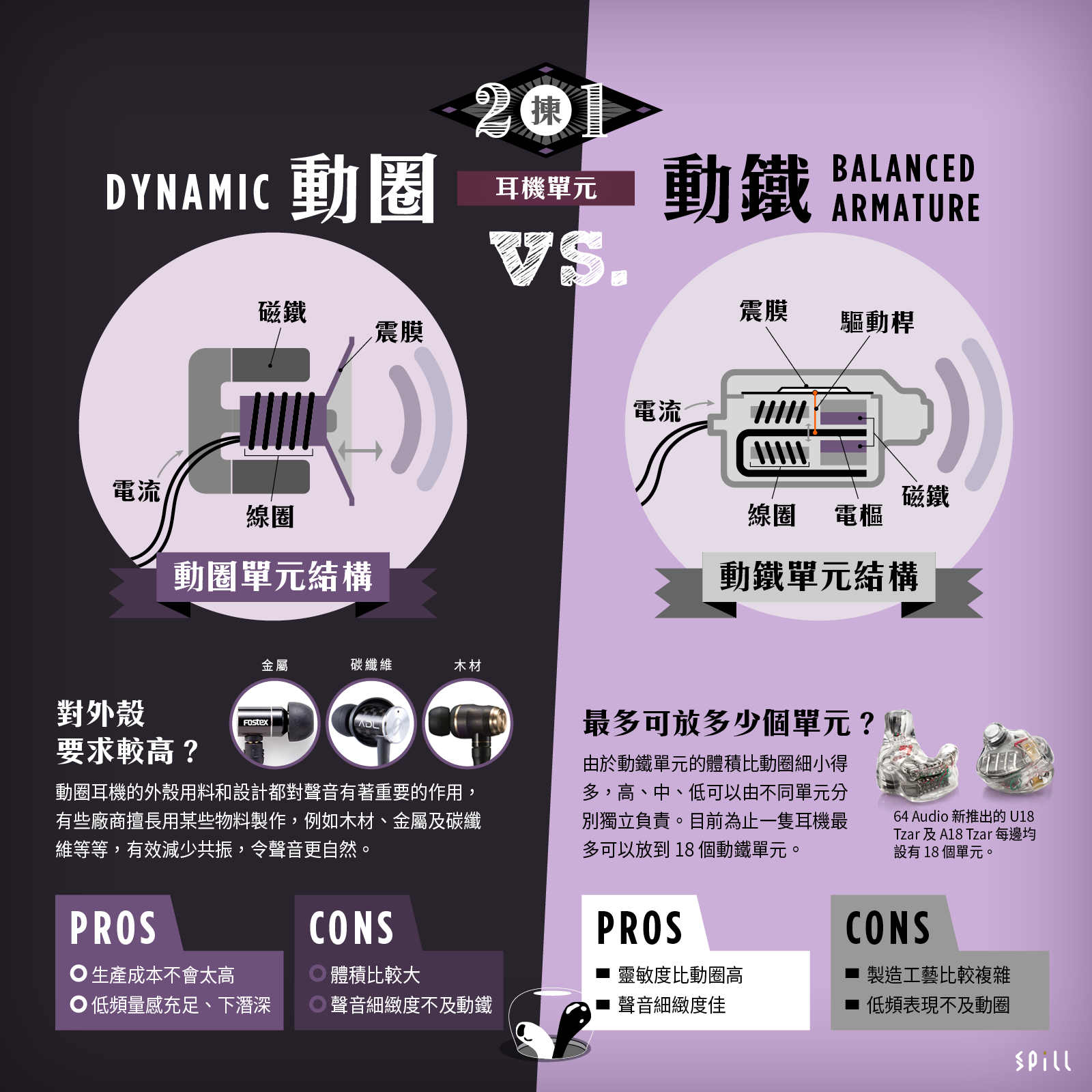 動圈 vs. 動鐵：不一樣的單元技術