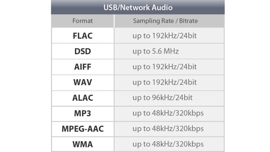 講到最近的 AV 擴音機，大家第一時間想到的功能可能就是 Dolby Atmos。其實近年 AV 擴音機的規格同功能發展很快，除了支援新一代環繞聲格式之外，還有很多實用的聲畫、音樂同網絡功能，令大家睇戲、播歌更方便。