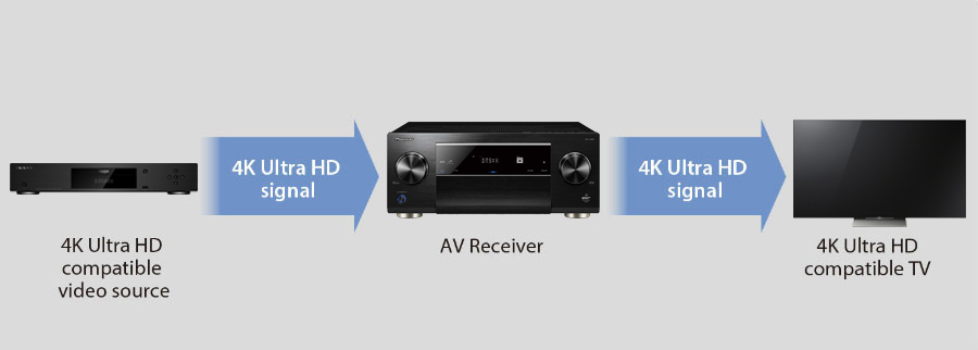 講到最近的 AV 擴音機，大家第一時間想到的功能可能就是 Dolby Atmos。其實近年 AV 擴音機的規格同功能發展很快，除了支援新一代環繞聲格式之外，還有很多實用的聲畫、音樂同網絡功能，令大家睇戲、播歌更方便。