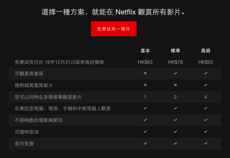 Netflix 進軍香港之後，讓大家睇戲、睇劇都多了選擇。不過串流播放雖然方便，但就相當耗費流動數據用量，而且遇著訊號接收欠佳，又會出現播放不流暢的情況。為了更方便用家，Netflix 剛剛就宣佈新增「下載功能」，讓用家可以預先將想睇的劇集儲存到手機、平板等裝置，方便之後無網絡連接一樣睇到。