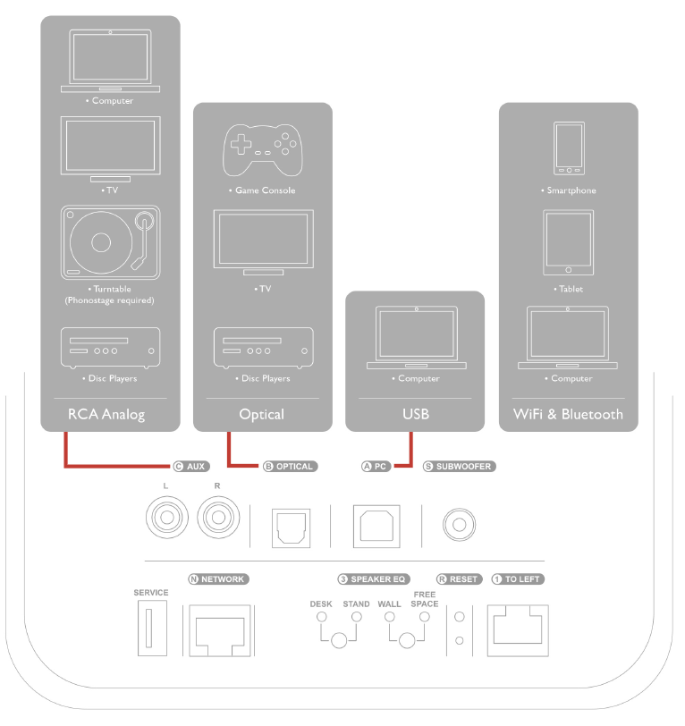 KEF 在 50 周年推出的 LS50 書架喇叭相當受歡迎，所以今次最新推出無線、主動式新版 LS50 Wireless 也受到一定的矚目。除了加入 Wi-Fi、藍牙，亦都配備 DAC、單元獨立放大電路等等新設計，用料十足。不過價錢亦由原本 LS50 約一萬的價位，一口氣翻倍到差不多兩萬。究竟 LS50 Wireless 是否值得畀多一倍價錢去買？無線、主動式的設計，可否繼續保持 LS50 出色的表現呢？