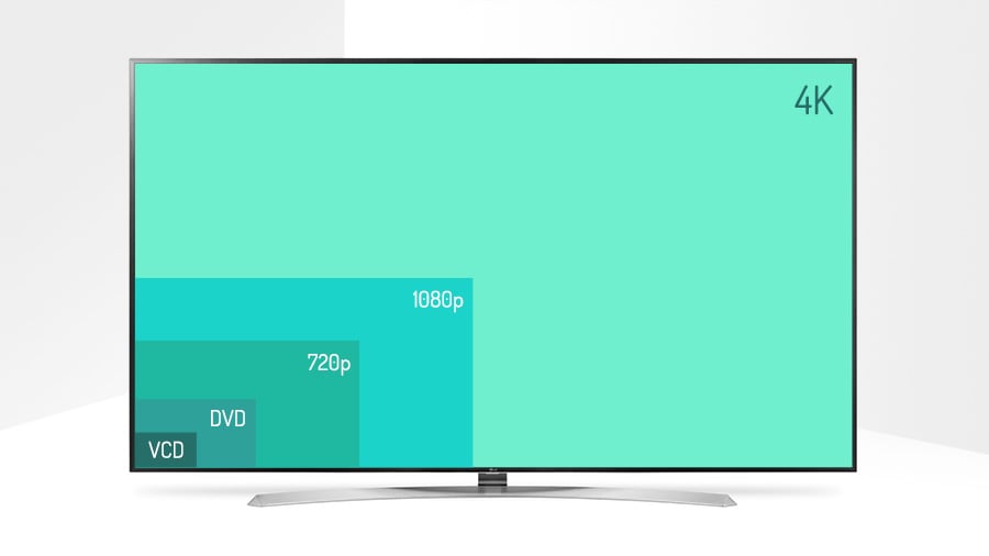 HDMI 是現時影音器材上面最重要的接駁端子，無論是影像或者音效都主要通過 HDMI 來傳送。近年 4K 影像興起，不過有時即使器材支援 4K，但 HDMI 版本不支援的話，依然無法睇到。今次就同大家重溫一下 HDMI 的規格發展，由 HDMI 1.0 到最新的 HDMI 2.1，功能上有甚麼不同？又究竟要甚麼版本先睇到 4K HDR？