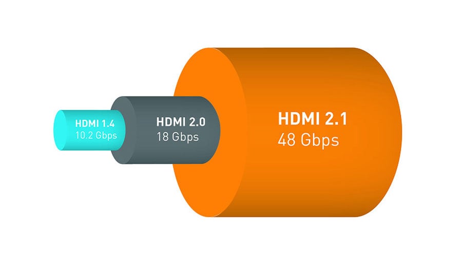 HDMI 是現時影音器材上面最重要的接駁端子，無論是影像或者音效都主要通過 HDMI 來傳送。近年 4K 影像興起，不過有時即使器材支援 4K，但 HDMI 版本不支援的話，依然無法睇到。今次就同大家重溫一下 HDMI 的規格發展，由 HDMI 1.0 到最新的 HDMI 2.1，功能上有甚麼不同？又究竟要甚麼版本先睇到 4K HDR？