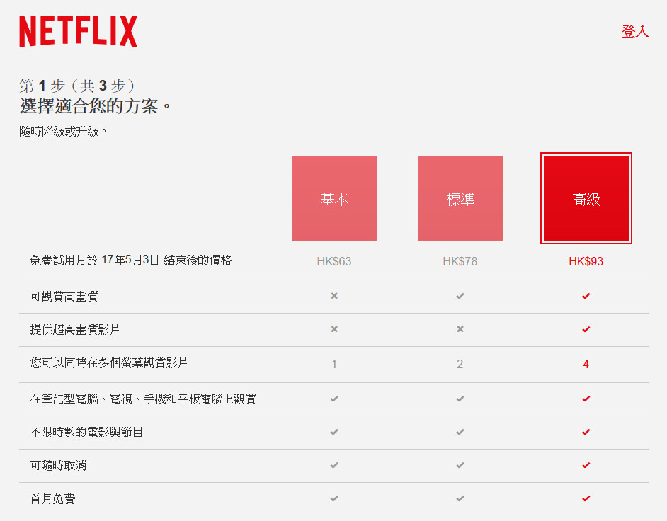 不經不覺，Netflix 登陸香港原來已經有一年幾的時間。不過香港 Netflix 初期影片選擇其實較歐美等地區少好多，又要搞 IP、又要翻牆先睇到心儀節目，不少朋友都覺得麻煩而放棄。經過一年多的發展，香港 Netflix 的影片已經愈來愈豐富，《紙牌屋》、《夜魔俠》等熱門劇集全部都有，今次就同大家介紹一下究竟 Netflix 仲有咩吸引的劇集可以睇。
延伸閱讀：善用選單分類發掘　你未必知道的 Netflix 好戲選擇