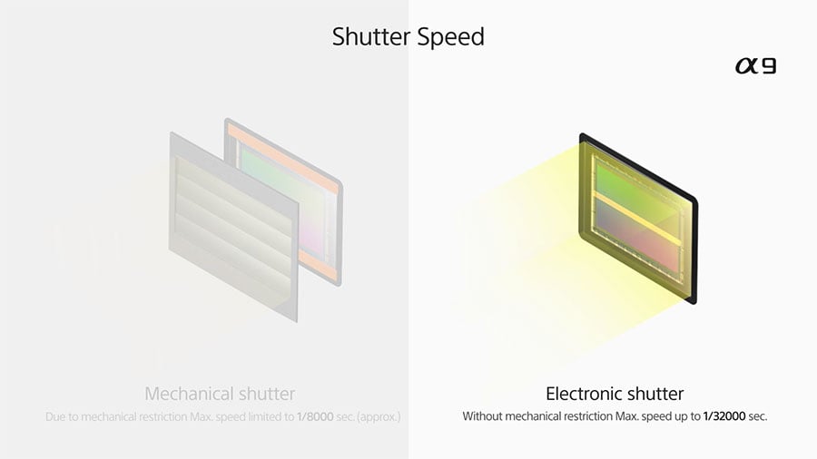 一直都有傳 Sony 會推出一部超高像素、定位比現時 A7 系列更高的旗艦無反 A9，昨晚這部旗艦新機終於正式發佈。不同於之前的預測，今次 A9 的規格可說是專為運動、高速專業攝影而設，24MP 解像度，但提供 20fps 超高速連拍、加上 693 個自動對焦點，可說是現時最強的無反相機，部分規格甚至連 Canon、Nikon 的旗艦單反都望塵莫及，而且幾項重點升級亦都令 Sony 無反終於適合專業攝影師、甚至運動攝影師使用。