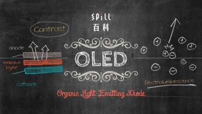 OLED：薄如紙的顯示屏