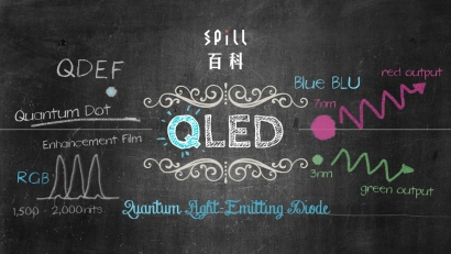 QLED：讓 LCD 色彩表現媲美 OLED？