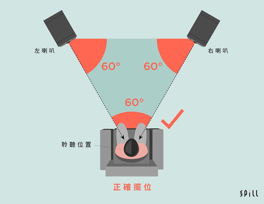 不少朋友都會在工作檯或者電腦檯上擺對喇叭聽歌，不過有無諗過用簡單的擺位調整，或者一些基本的配件協助，就可以讓桌面喇叭的音效表現更上層樓？我哋今次找來 KICKSOUND 的 Assistant Engineer —— Kris，跟大家分享一下桌面喇叭正確的擺位方法，讓空間有限的朋友，利用桌面喇叭都一樣可以獲得好的聲音結像，以及較為立體廣闊的音場，同時減少干擾和諧振，分析力都可以再有提升。