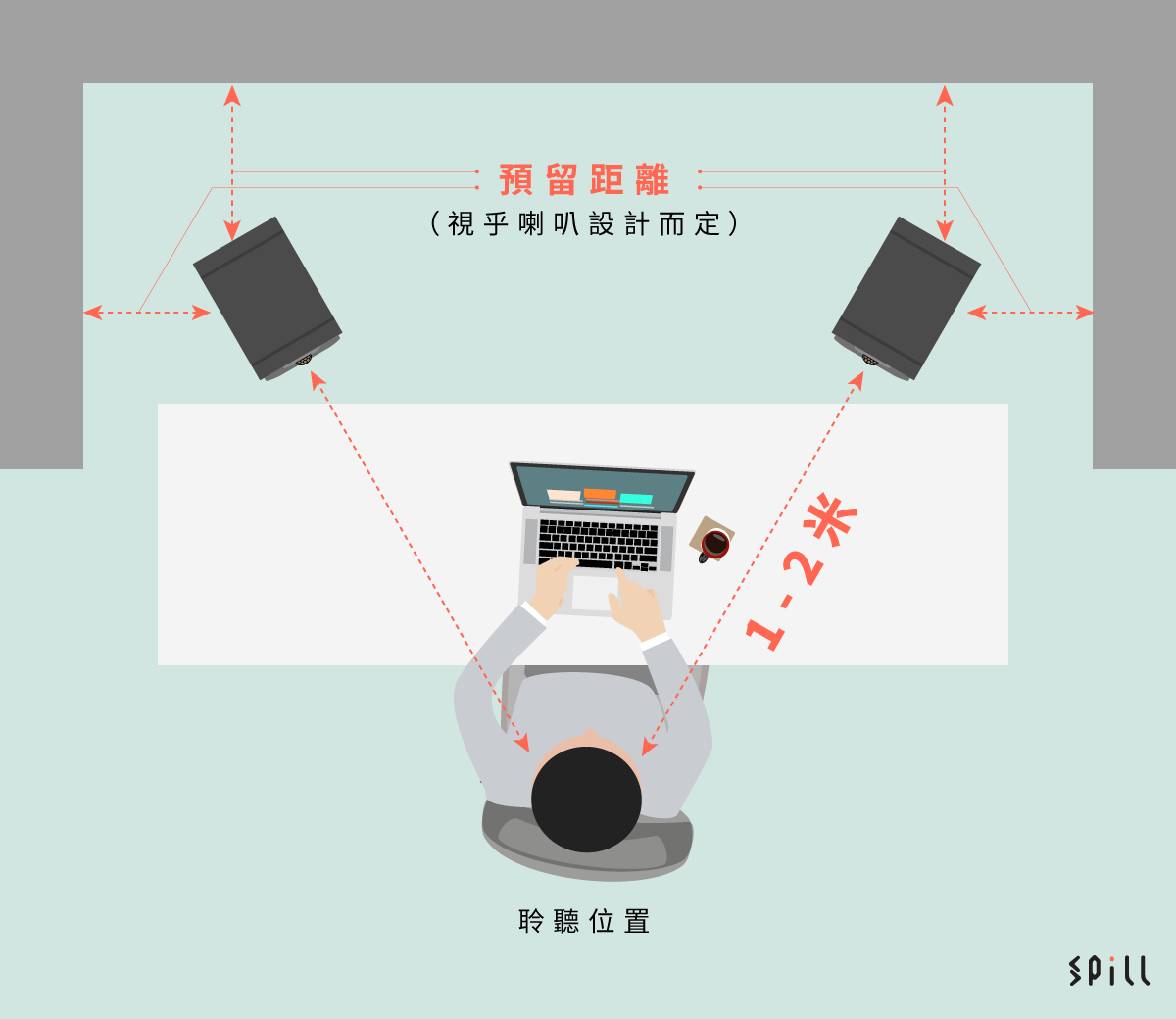 不少朋友都會在工作檯或者電腦檯上擺對喇叭聽歌，不過有無諗過用簡單的擺位調整，或者一些基本的配件協助，就可以讓桌面喇叭的音效表現更上層樓？我哋今次找來 KICKSOUND 的 Assistant Engineer —— Kris，跟大家分享一下桌面喇叭正確的擺位方法，讓空間有限的朋友，利用桌面喇叭都一樣可以獲得好的聲音結像，以及較為立體廣闊的音場，同時減少干擾和諧振，分析力都可以再有提升。