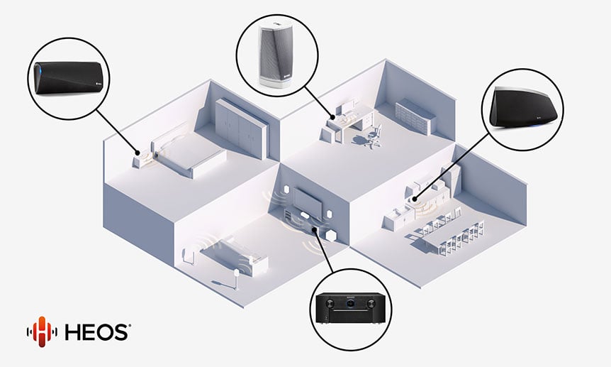 近年興起 Multiroom 多房間音樂串流系統，Denon 推出的 HEOS 相信好多朋友都聽過。用一部手機就可以控制任何房間播放任何歌曲的確很方便，不過 HEOS 系統並不止如此。除了串流網上歌曲、本地 Hi-Res 音樂，比起好多其他 Multiroom 系統，HEOS 可以方便地將大家原有的音響系統「無痛」升級支援各種網絡音樂功能，甚至組成一套無線 5.1 環繞聲，連插上 USB 播歌都可以分享到其他 HEOS 喇叭，玩法多種多樣。今次就和大家分享一下 HEOS 的不同功能，了解如何通過加入 HEOS 將現有系統大升級。