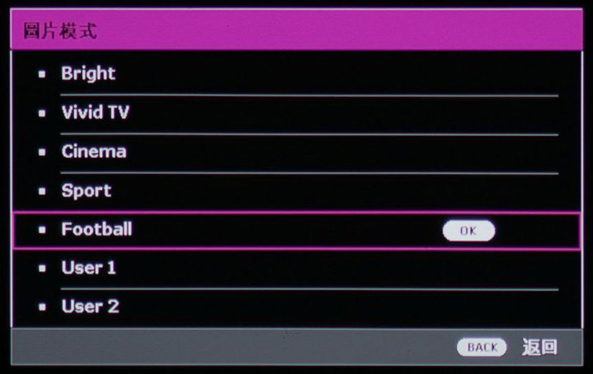 BenQ 之前推出的 W1700 是市面上其中一款售價最便宜的 4K 投影機，街價大約萬五蚊左右。今次最新推出的 TK800 更加創出新低價，$39,900 新台幣（約港幣 $10,800）的售價，就已經支援 4K 解像度以及 HDR 高動態畫面，對於想試玩吓 4K 投影的入門用家來說相當抵玩，而且今次新機內置了「足球模式」，亦都食正了今年世界盃的熱潮。