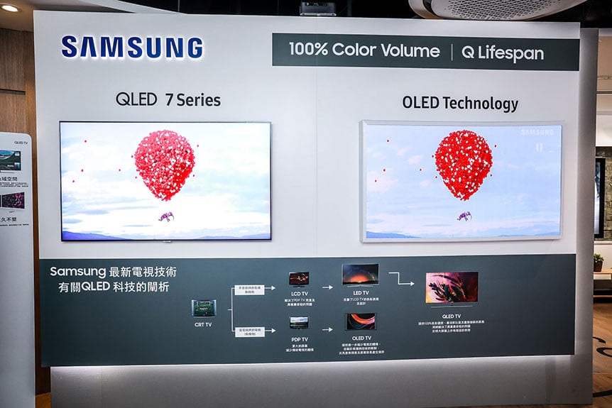 Samsung 新一代 QLED 系列剛剛正式抵港，今次新系列率先引入了在年初 CES 上公佈的更強高動態畫面技術 HDR10+，可以兼容日後推出的 HDR10+ 影碟以及串流影片。此外，新機仲加入了相當有趣的 Ambient Mode（環境模式），電視掛牆擺放的話，可以顯示同後面牆身一樣的顏色同圖案，令到平時電視好似「隱形」一樣。