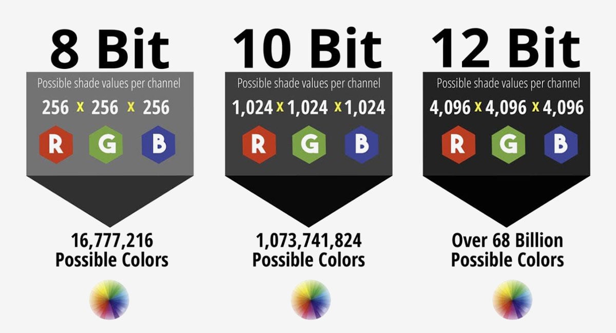 而家揀電視經常會見到的規格之一就係 HDR（高動態範圍），而 HDR10 就係各種 HDR 格式入面最基本以及最普及的一款，廣泛應用到 UHD Blu-ray、影視串流等不同的訊源上面，可以更多地保留原生拍攝畫面的高光、暗位細節，令畫面更加像真、更近似大家肉眼見到的影像。