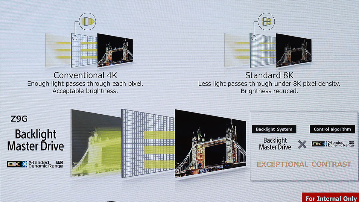 繼早前 Samsung 在本港推出的首個 8K 電視 Q900R 系列之後，Sony 也推出了自家的 8K 旗艦 MASTER Series 的 Z9G。同時亦公佈了 2019 年的全新 4K 電視，包括了 OLED 系列的 A9G 以及配備了 X1 Ultimate 旗艦級處理器的 4K 高階系列 X9500G，加上中階 4K 系列的 X8500G、X8000G、入門的 X7000G 以及全高清 W660G 系列，一次過「晒冷」了多達 26 個尺寸型號。