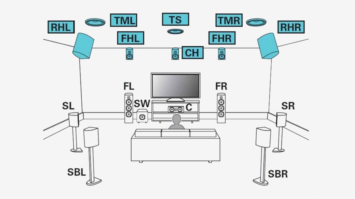 DTS:X Pro 是聲效技術大廠 DTS 在 2019 年推出的最新環繞聲效格式，比起之前推出的 DTS:X 最多只支援 7.1.4 的 11.1 聲道，DTS:X Pro 可以支援多達 30.2 聲道，而且採用了 5 層喇叭配置的架構，可以話將 3D 聲效的全方位包圍做到極致。最重要是無需再買新碟、新軟件，只需要有新機配合適當的喇叭配置就用到，而支援這項新機技術的「民用級」AV 擴音機也在 2020 年推出。