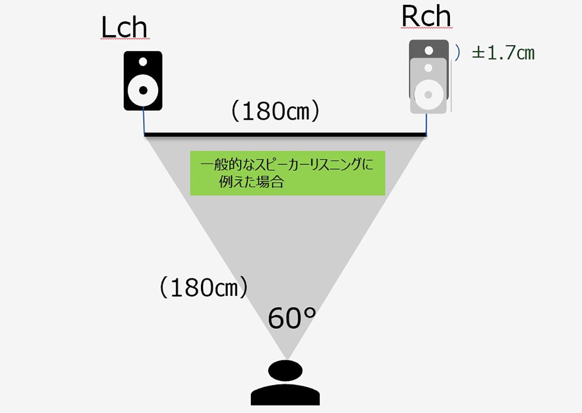 有接觸 DAP 的朋友可能都有留意，不少 DAP 的機背都印有「Hi-Res Audio」和「Hi-Res Audio Wireless」的標誌，分別代表了有線及無線的 Hi-Res 音樂傳送和播放認證，可以提供高質素的音樂重放效果。叫得「Hi-Res」可能大家都以為一定係「無損」音樂傳送，其實 Hi-Res Audio Wireless 是為了藍牙播歌而設，而暫時藍牙仍未有無損的音樂編碼。