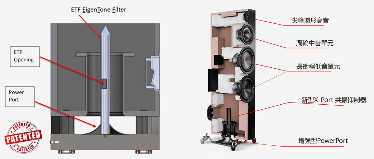 Polk Audio 之前推出的 Legend 系列、Signature 系列口碑都相當不錯，今次最新推出的 Reserve 系列則是僅次於旗艦 Legend 系列的高階喇叭。配備了由 Legend 系列而來的尖峰環形高音、渦輪中音單元，還有全新的 X-Port 技術，配合原有的 PowerPort 組成 PowerPort 2.0 的新設計，最重要是價錢依然十分相宜。