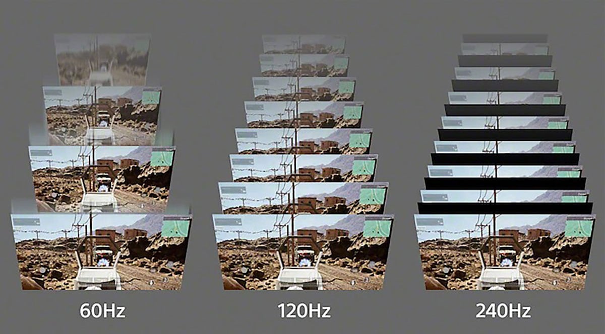 無論是睇電視、睇戲、拍片甚至打機都會接觸到「幀率」（Frame Rate）這個參數，用來描述每秒顯示的影像格數。常見的幀率包括了電影的 24Hz、電視的 50/60Hz、高幀率電腦屏幕/手機屏幕的 120Hz 等等，它們到底有甚麼分別？幀率是否愈高就愈好？