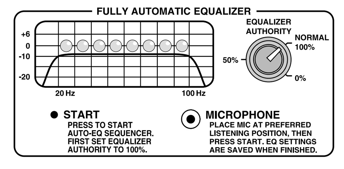 上回提到超低音（Subwoofer）的基本設計與設定，相信大家對超低音有基本的認識，文章貼上 Facebook 後，收到一位網友回應，指出：「用 passive radiator 設計的音箱的 transient response 是不可能與密閉箱相若的，最多做到與 bass reflex 設計相若。但 passive radiator 的好處是在同樣箱體體積下對比 bass reflex 低頻下潛可以做得更低，高音壓下沒有喘流聲。」感謝這位網友提點及補充，如上篇有誤導大家，謹此致歉。今次講超低音的「自動設定」，是個人的純經驗分享，部分資料可在文章下方的連結找到。