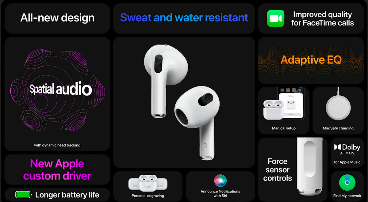 傳聞多時的 AirPods 3 終於在 Apple 10 月發佈會正式亮相，設計與 AirPods Pro 類似的，耳機柄更短、耳塞設計更圓潤、換上長方形充電盒。它沿用半開放式設計，毋須使用耳塞，沒有主動式降噪功能。