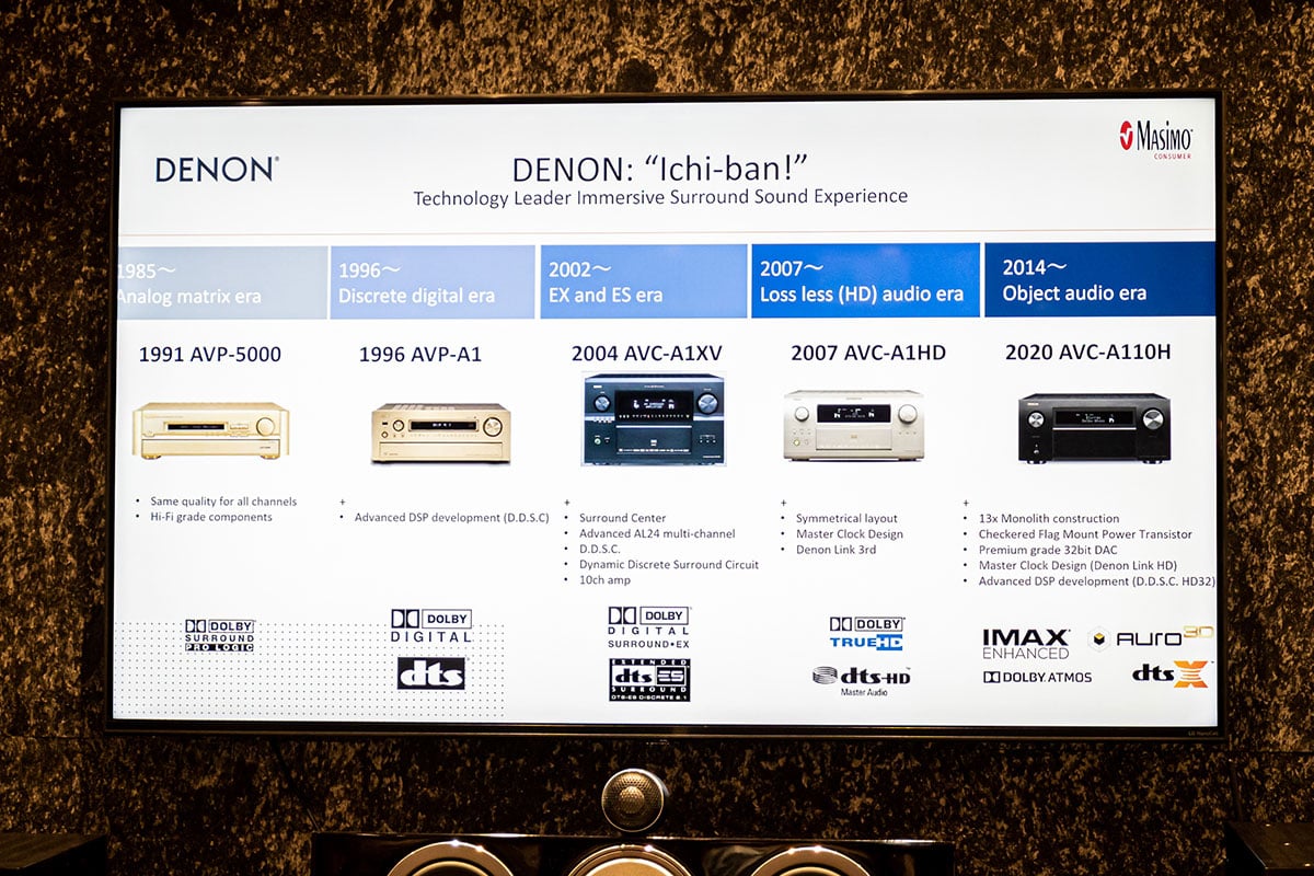 上年尾在美國 CEDIA 公佈的 Denon 最新旗艦 A/V 合併擴音機 AVC-A1H 終於正式來到香港，新機配備多達 15.4 聲道輸出，單聲道功率高達 210W，機身重量更超過 32kg，配備了 Denon 至今用過最大型的火牛，可算是超重磅的旗艦之作。