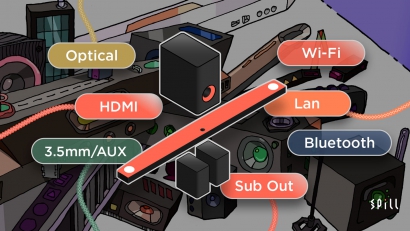 認識 Soundbar 的有線及無線連接