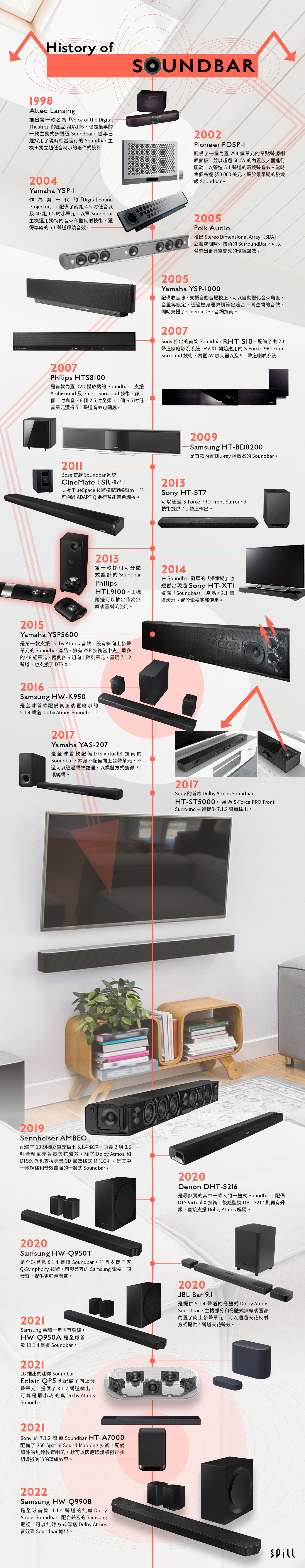 最早期的 Soundbar 其實只是作為整合左、中、右聲道，並且採用被動式設計的喇叭，需要額外擴音機驅動。後來大部分轉用主動式設計，並且加入獨立超低音喇叭，設計開始成形。