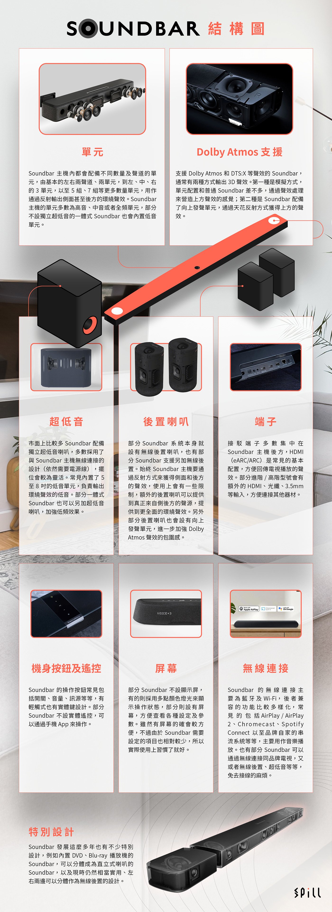 今次就同大家分享一下 Soundbar 常見的設計、結構及規格，包括是否支援 Dolby Atmos 音效、HDMI 等接駁端子、有否無線後置/超低音等等，幫助大家在選購的時候知道各種分別。