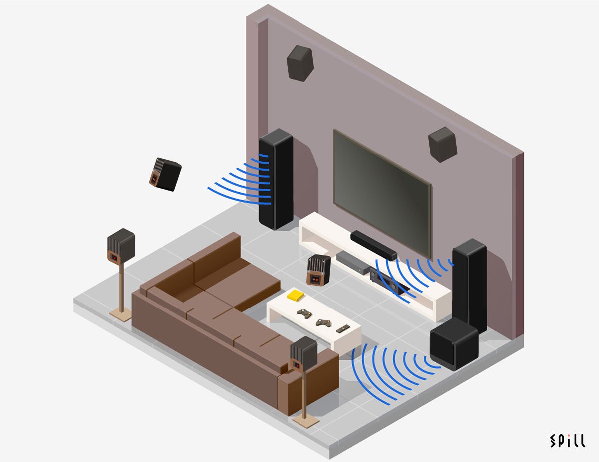 近年不少 AV 擴音機都支援了 7.2、9.2 以至 9.4、11.4 聲道，當中超低音可以支援 2 組以至 4 組輸出。不過不少朋友固有印象，增加超低音喇叭都是為了在大聆聽空間之下，補足超低音的低頻量感。其實部分新一代 AV 擴音機提供的聲效處理，可以通過多組超低音喇叭，為家庭影院音效帶來全方位升級，除了能量感之外，低頻層次、包圍感、方向感以至整體音場空間的立體感都會有所提升，連中等尺寸甚至中小尺寸空間都適用，今次就同大家分享一下採用 2 組以至多組超低音喇叭究竟有甚麼優點。