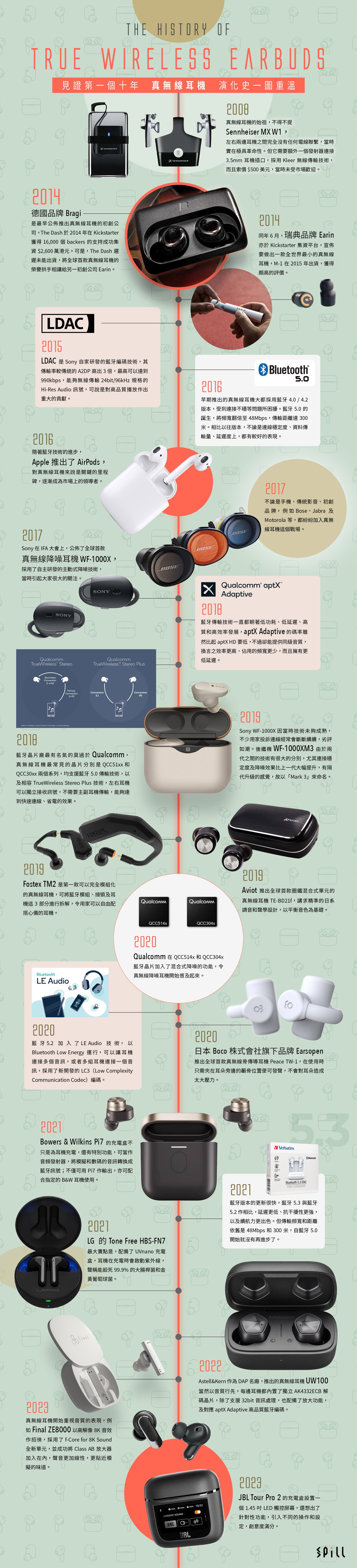 真無線耳機產品在 2014 年才正式推出，回想初期的出品，都受到連線不穩、音質不佳，以及續航力不足等問題困擾。從藍牙 4.0 版本開始，至現今的藍牙 5.3，見證著一代比一代進步；藍牙編碼亦由最初僅有 AAC、SBC，逐漸引入高品質的 aptX、aptX HD、aptX Adaptive 及 LDAC 等等。不過，根據市場研究機構 Canalys 指出，真無線耳機經歷了過去數年的強勁成長後，目前的出貨量似乎逐漸飽和，成長速度相較過往趨緩許多。未來的真無線耳機產品，除了在音質、連線速度、穩定度上不斷尋求突破之外，還要想一想新增甚麼功能去吸引顧客選用。