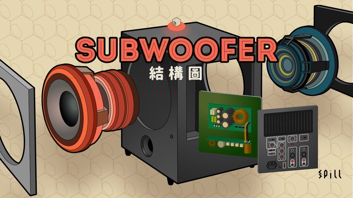 一圖看懂 Subwoofer 設計、結構及部件