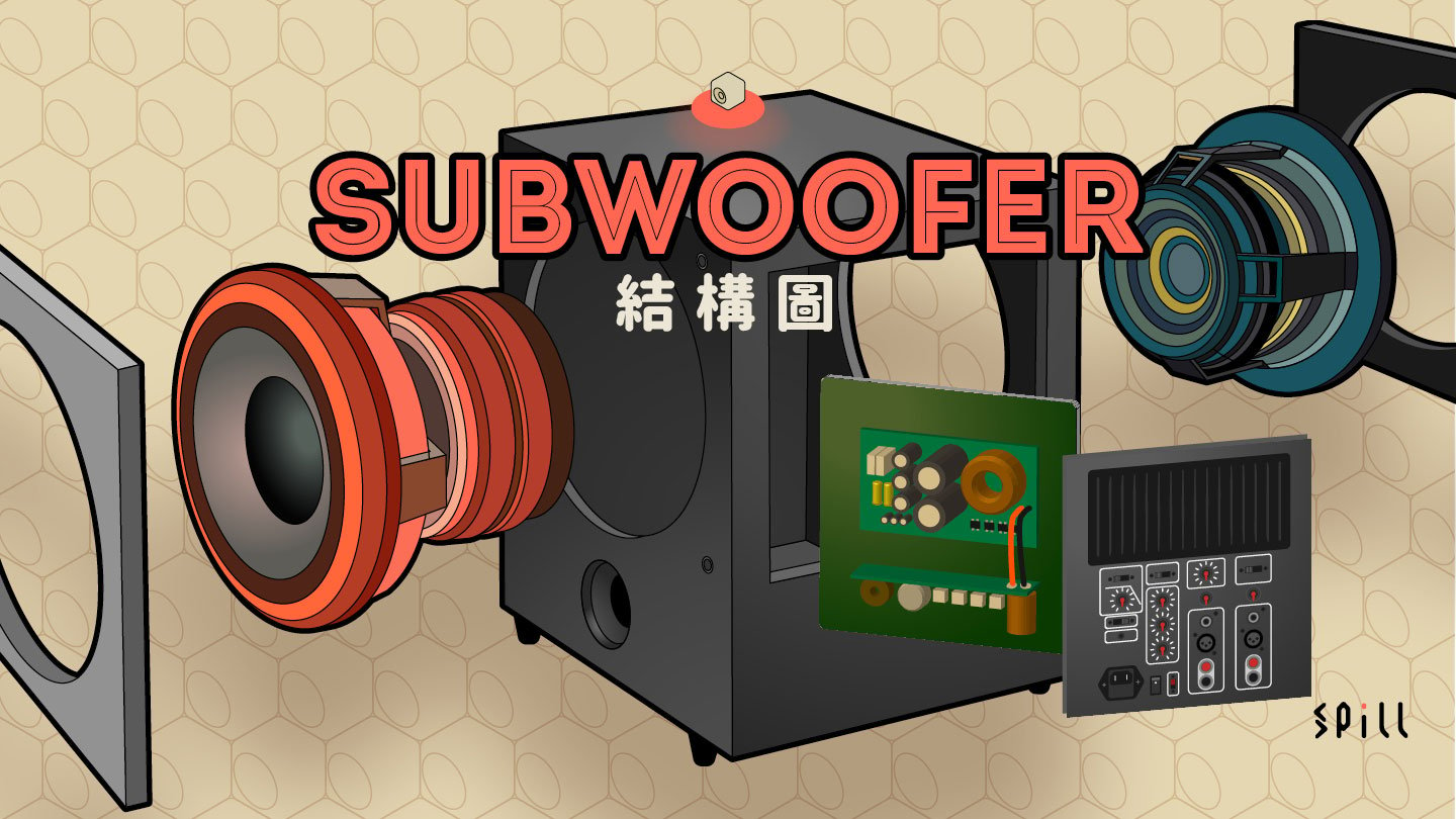 一圖看懂 Subwoofer 設計、結構及部件