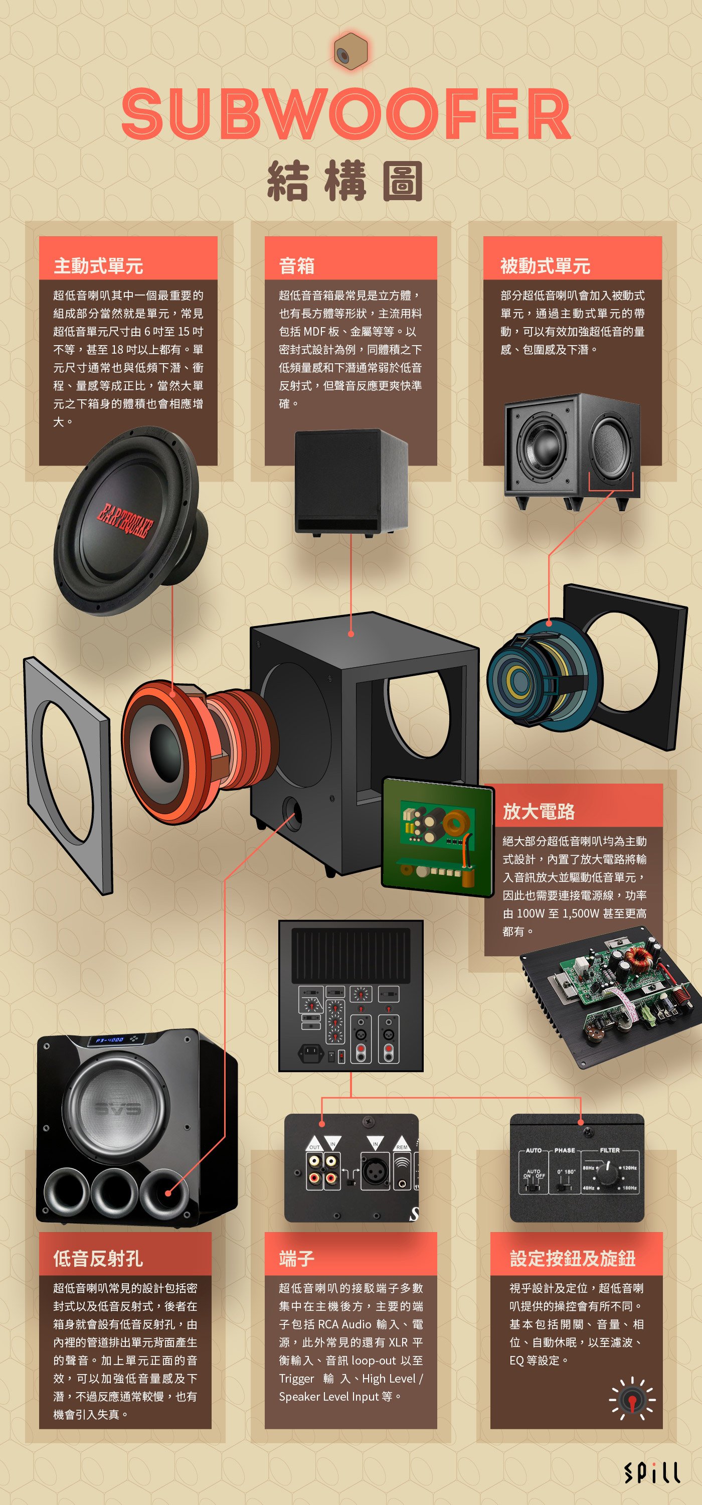 雖然不同品牌、不同型號的超低音喇叭有時都會有不同的設計，不過由入門到高階型號都會有一些共通點，今次就同大家分享一下超低音喇叭常見的設計、結構及部件，幫助大家在選購、使用以及設定的時候知道各種分別。