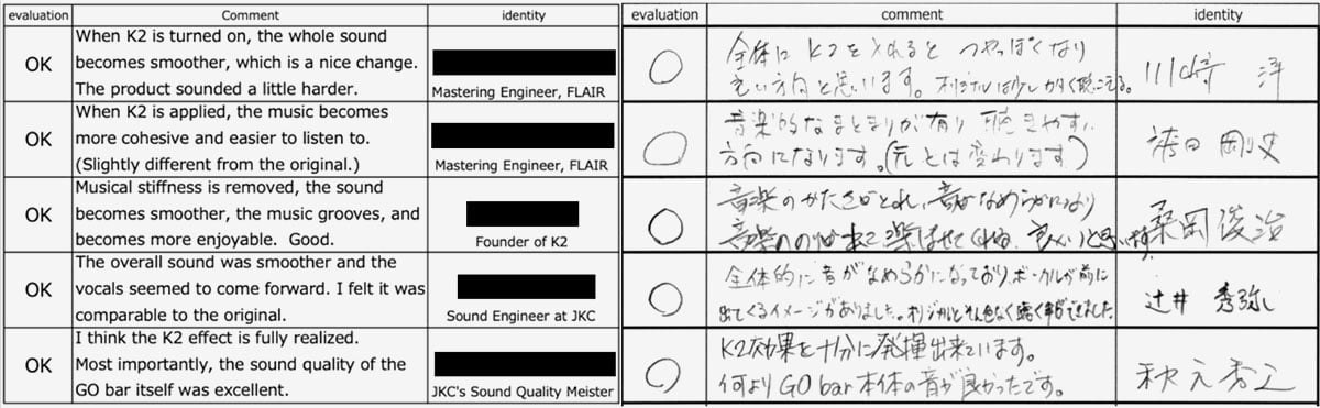 iFi 今次最新推出的 iDSD Valkyrie 是便攜系列的的最高階旗艦之作，匯聚了 iFi 最新的技術，支援了 DSD1024 Remastering、無損藍牙 aptX Lossless，同時又加入了相當經典的 K2HD 靚聲音訊處理，集新舊頂尖技術於一身，今次我們就找來 iFi 的銷售總監兼創辦人之一 Vincent Luke，以及營運經理 Steve Hartley，了解一下新機的設計理念。
