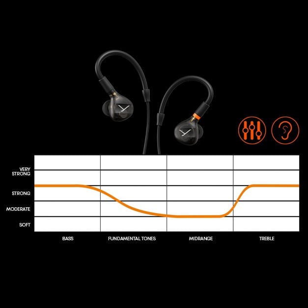 Beyerdynamic 近日推出的 DT In-Ear Series，是一系列專為舞台演出和錄音室監聽設計的高階入耳式監聽耳機。當中包括 4 款型號——DT 70 IE、DT 71 IE、DT 72 IE 和 DT 73 IE，各自針對不同樂器及應用層面進行了專屬調音，確保音樂人能在各種環境下獲得最佳的聲音表現。