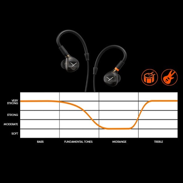 Beyerdynamic 近日推出的 DT In-Ear Series，是一系列專為舞台演出和錄音室監聽設計的高階入耳式監聽耳機。當中包括 4 款型號——DT 70 IE、DT 71 IE、DT 72 IE 和 DT 73 IE，各自針對不同樂器及應用層面進行了專屬調音，確保音樂人能在各種環境下獲得最佳的聲音表現。